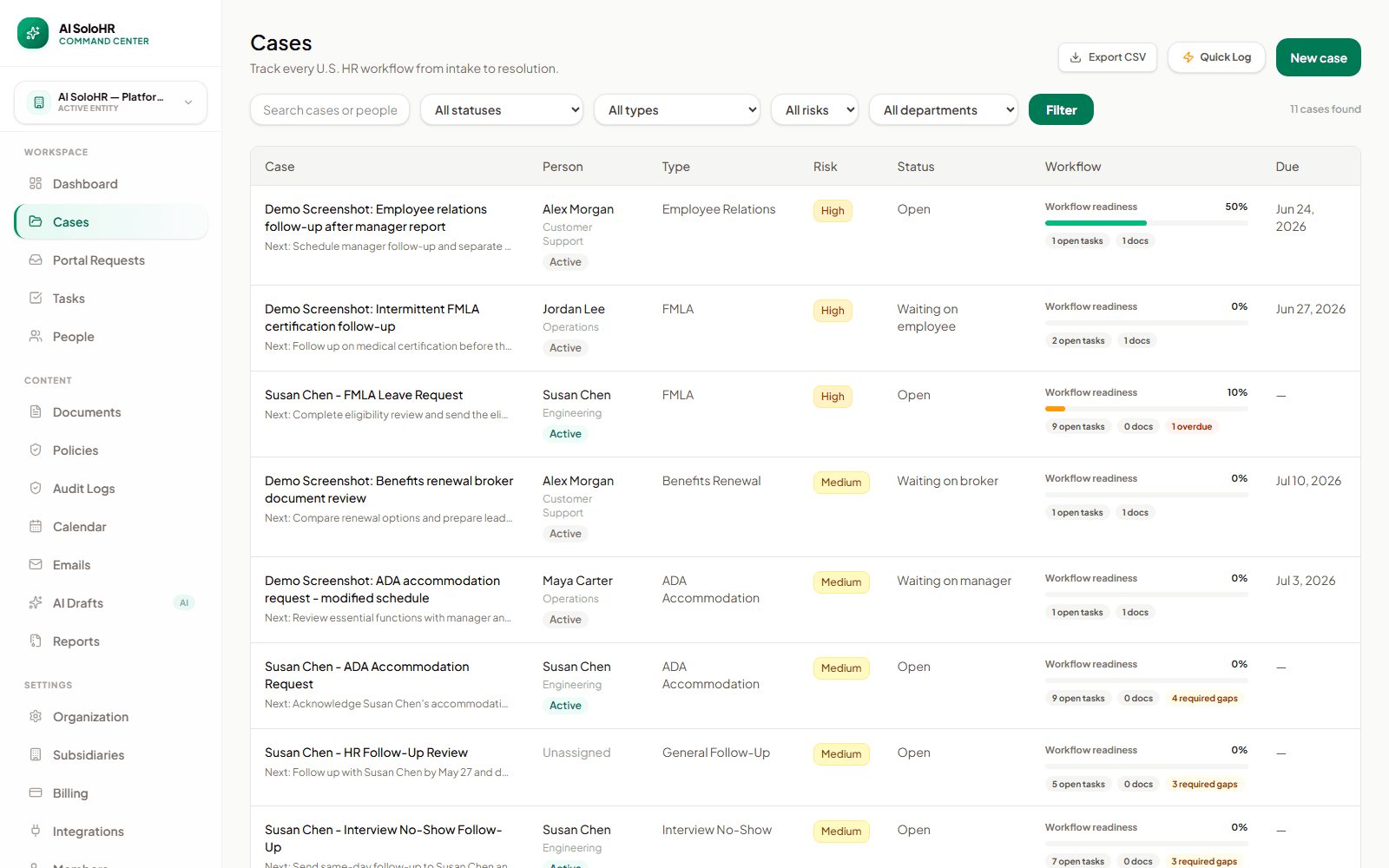 AI SoloHR case list showing HR cases, risk levels, statuses, next actions, and workflow readiness