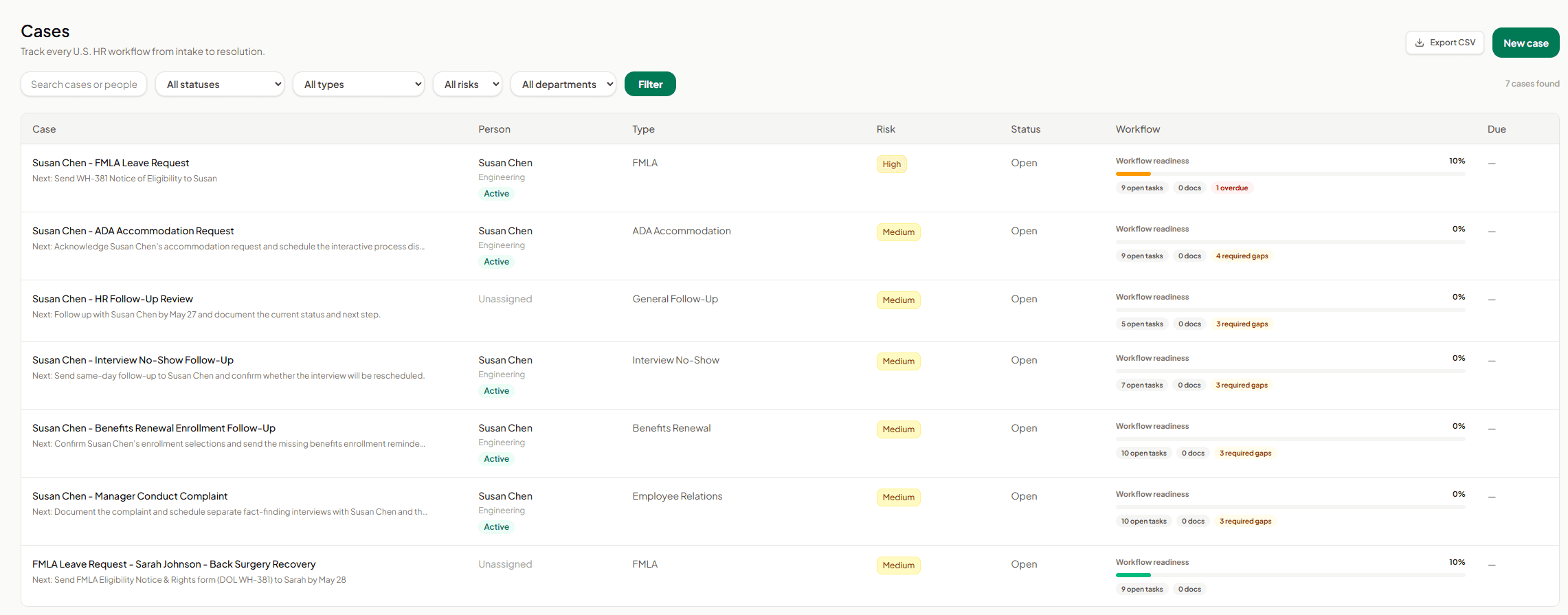AI SoloHR case list showing FMLA, ADA, employee relations, benefits renewal, risk status, workflow readiness, and next actions